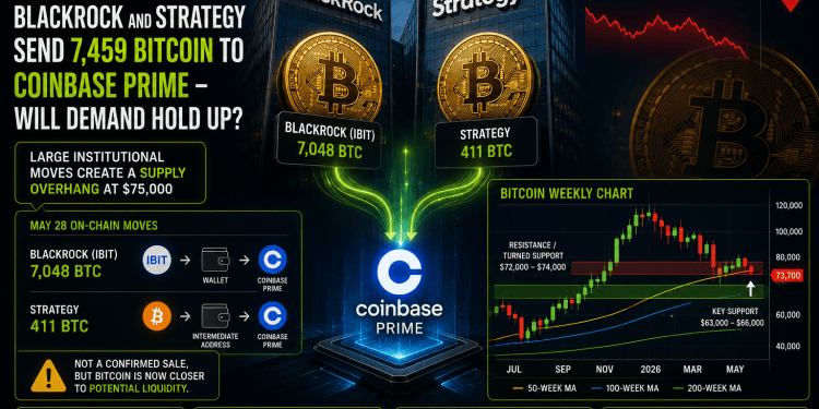 BlackRock and Strategy Move 7,459 Bitcoin to Coinbase Prime, Raising Questions About Market Demand