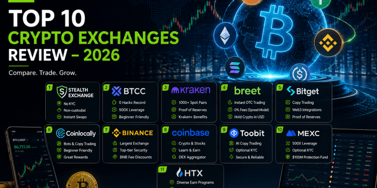 Top Crypto Exchanges to Watch in 2026