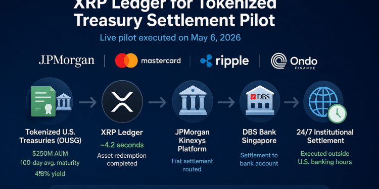 XRP NEWS: JPMorgan and Mastercard Tap XRP Ledger for Tokenized Treasury Settlement Pilot