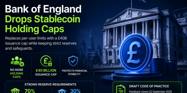 Bank of England Removes Stablecoin Holding Limits but Retains £40 Billion Issuance Cap