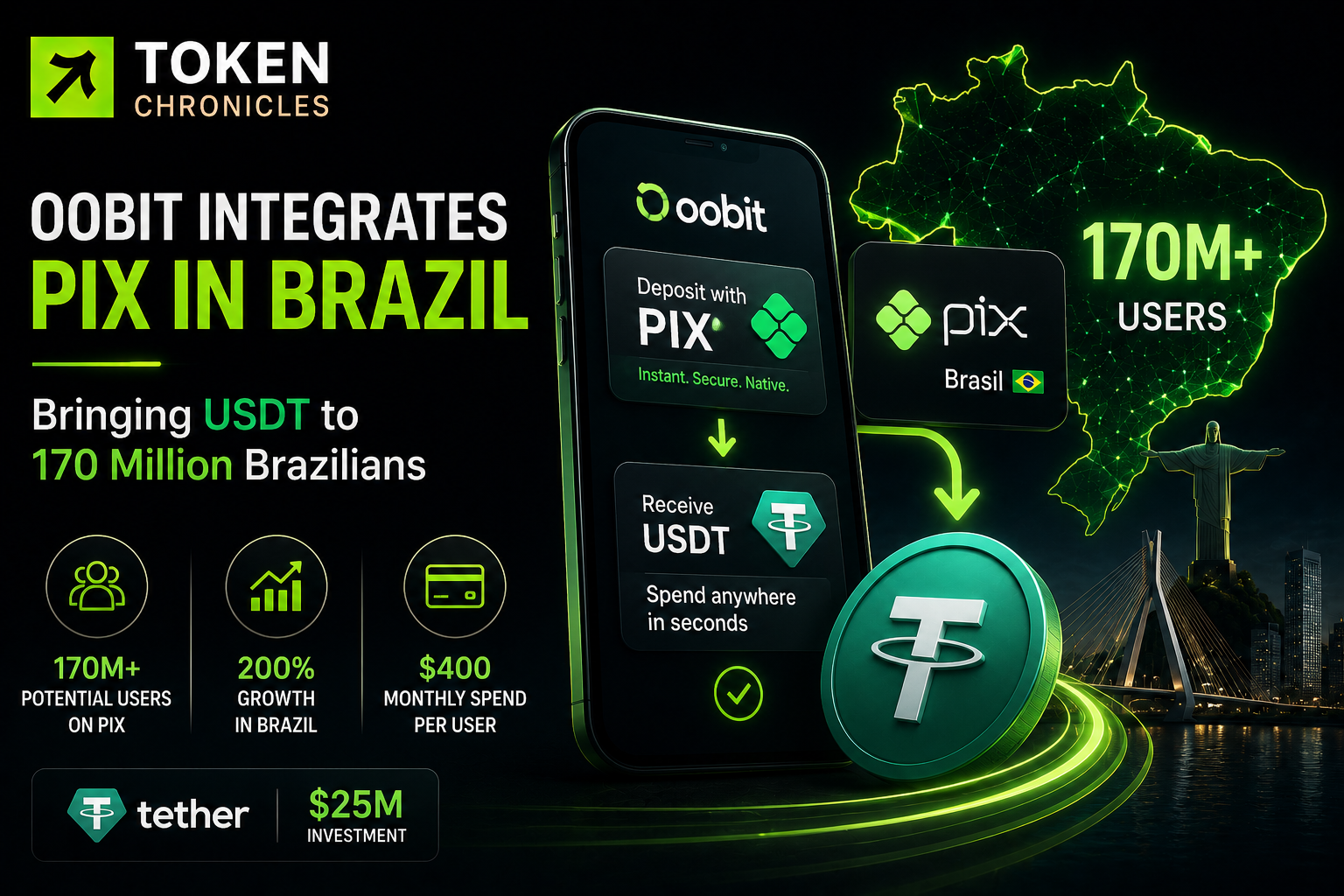 Oobit Expands Into Brazil by Integrating Pix, Bringing USDT Payments to Millions
