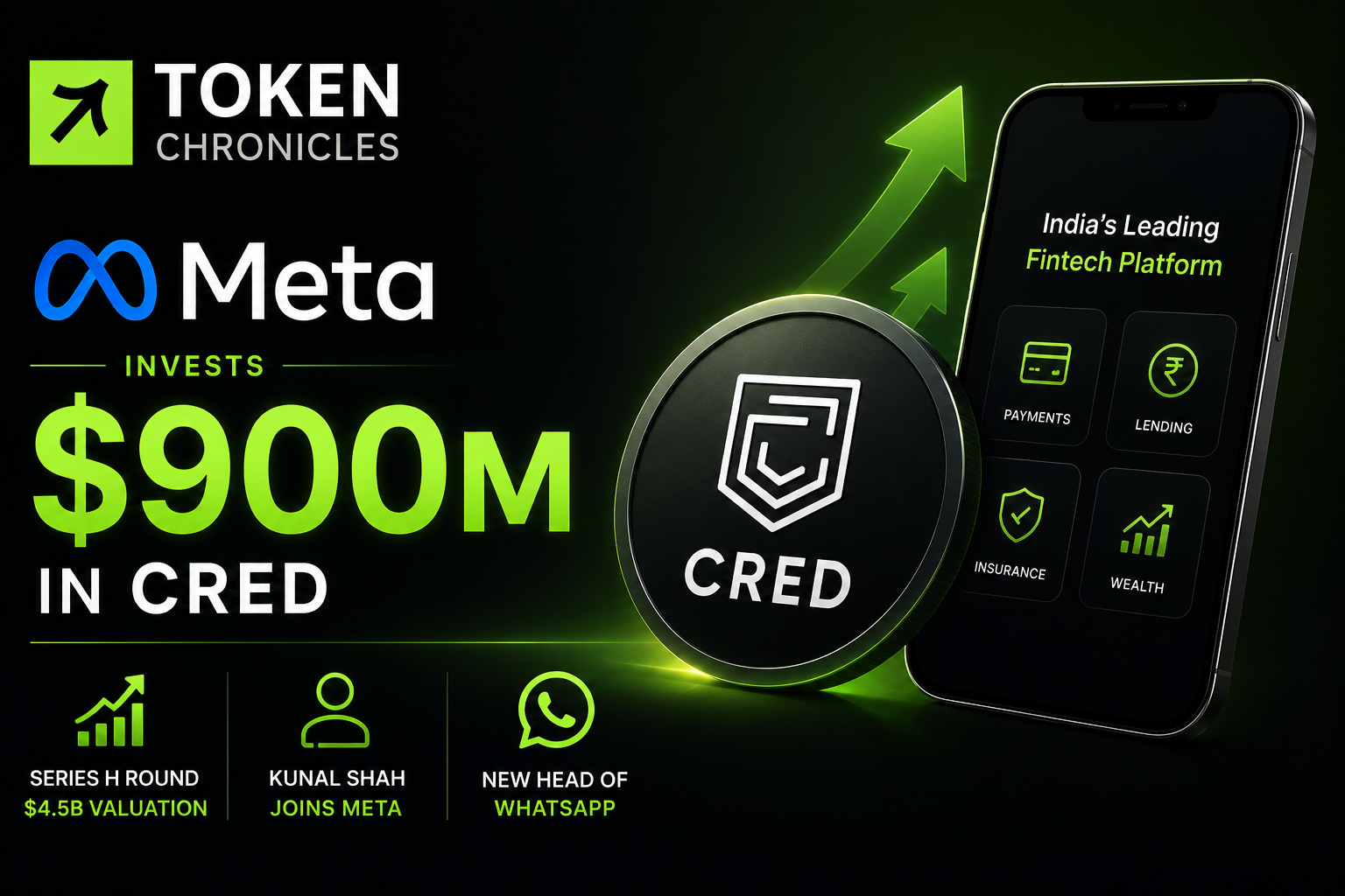 Meta Leads $900 Million Investment in CRED as Founder Kunal Shah Moves to WhatsApp