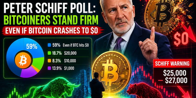 Peter Schiff’s Bitcoin Challenge Sparks Debate as Investors Refuse to Abandon Faith in BTC