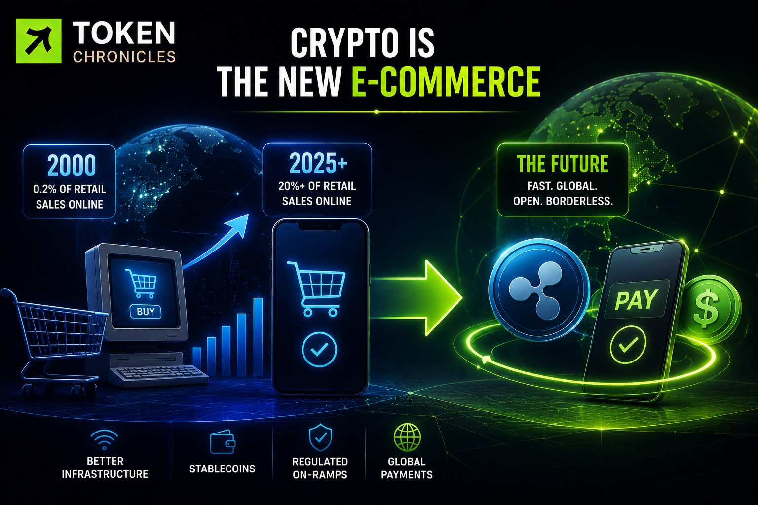 Crypto Payments Are Following the Same Path That Made E-Commerce Mainstream:Ripple Executive