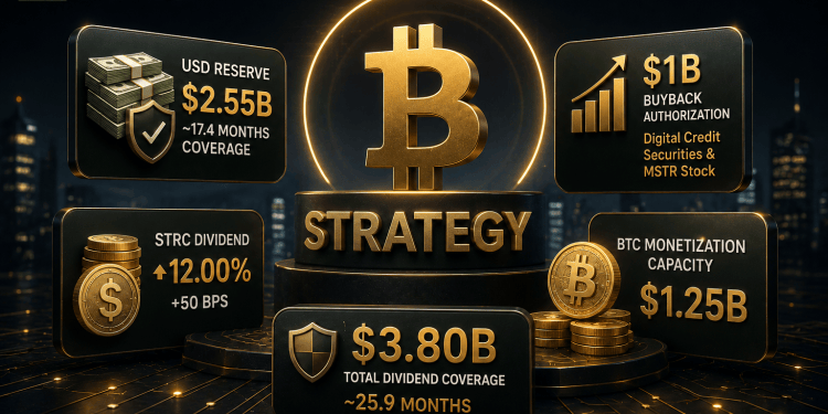 Strategy Unveils Digital Credit Capital Framework With $1 Billion Buyback Program and Expanded Bitcoin Reserve Strategy