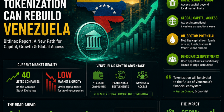 Bitfinex Report Positions Tokenization as a Catalyst for Venezuela’s Financial Revival