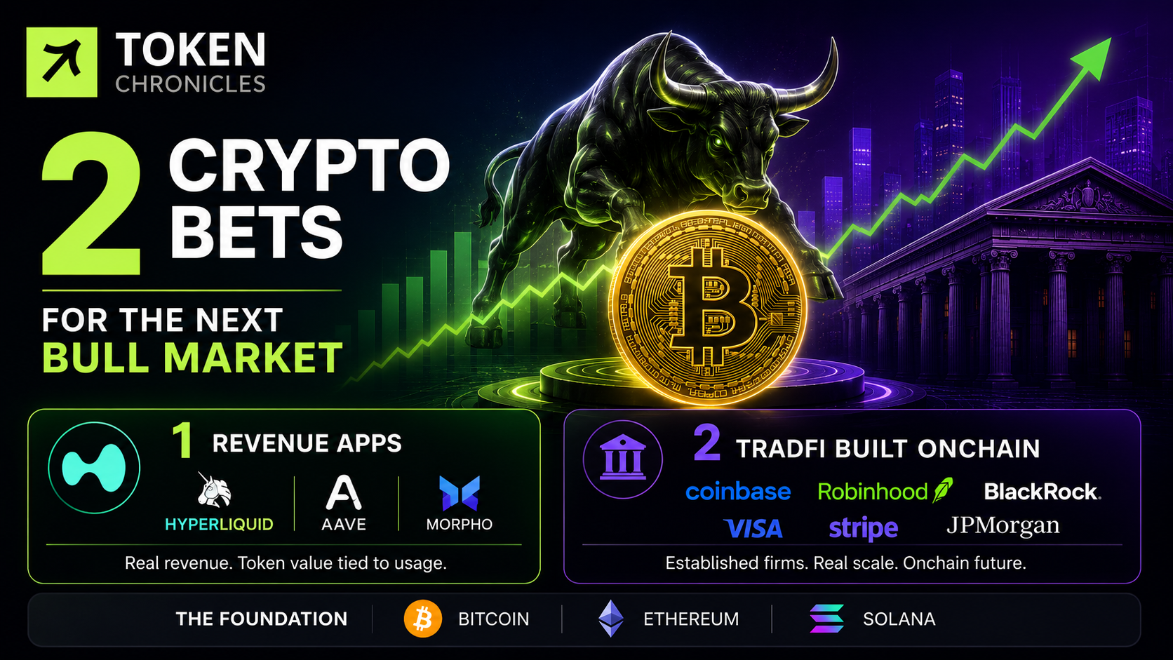 Bitwise CIO identifies two Crypto Investment themes positioned for the next bull market
