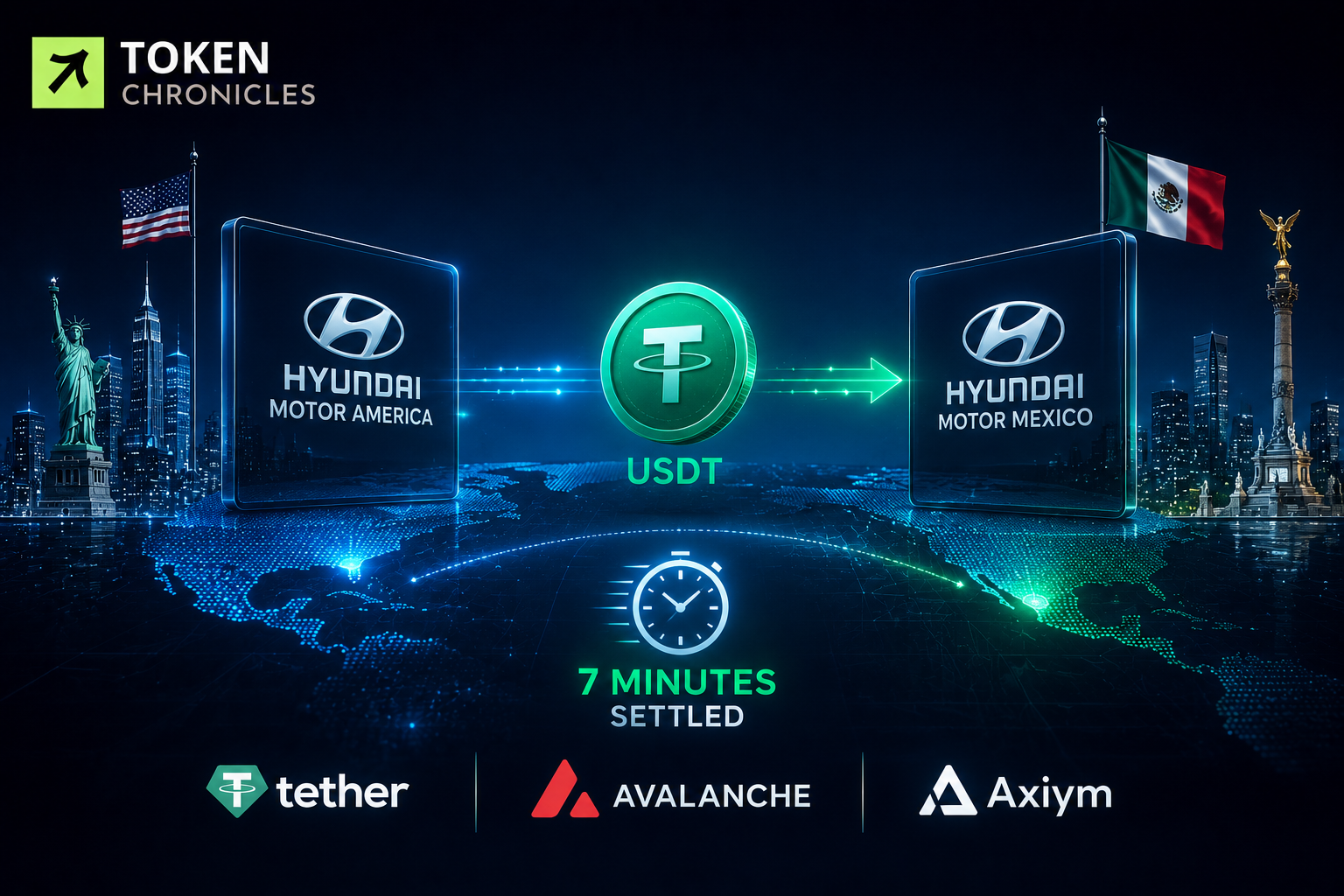 Hyundai Card completes first live Stablecoin remittance pilot with Tether and Avalanche