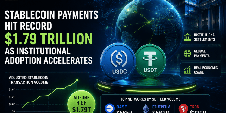 Stablecoin Payments Hit Record $1.79 Trillion as Institutional Adoption Accelerates