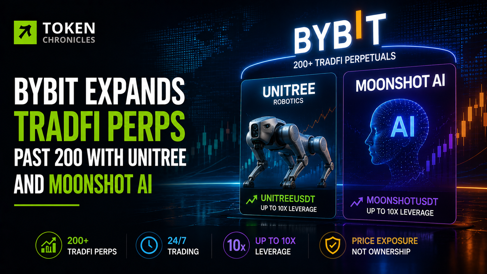 Bybit Expands TradFi Perpetuals to More Than 200 With Unitree and Moonshot AI