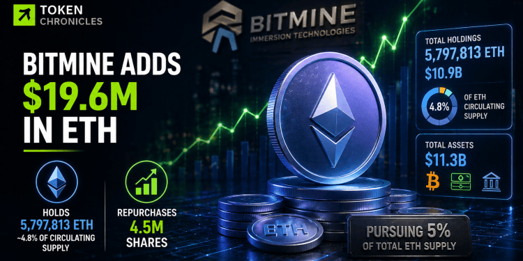 Bitmine Expands Ethereum Treasury With $19.6 Million ETH Purchase and Accelerates Share Buyback