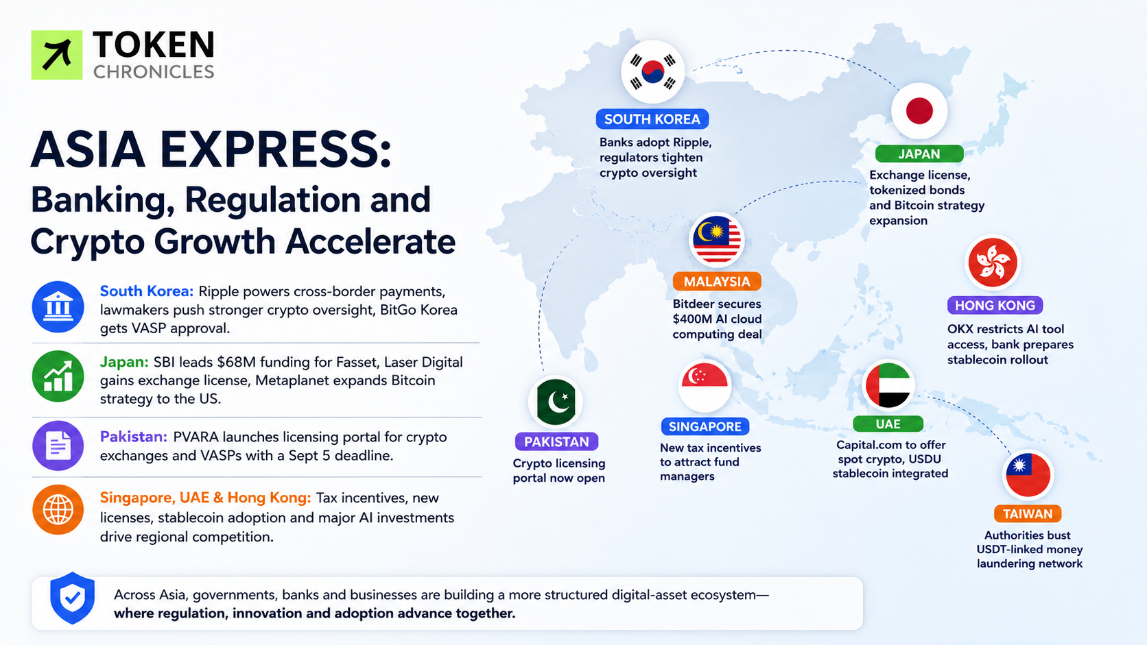 Asia Express: Korea, Japan and Pakistan Push Ahead With Crypto Regulation and Digital Finance