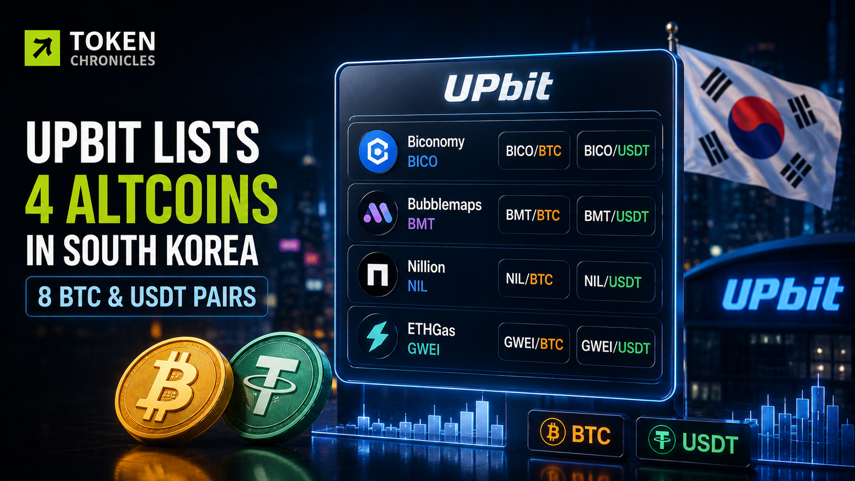 Upbit Adds Eight BTC and USDT Markets for Four Altcoins in South Korea