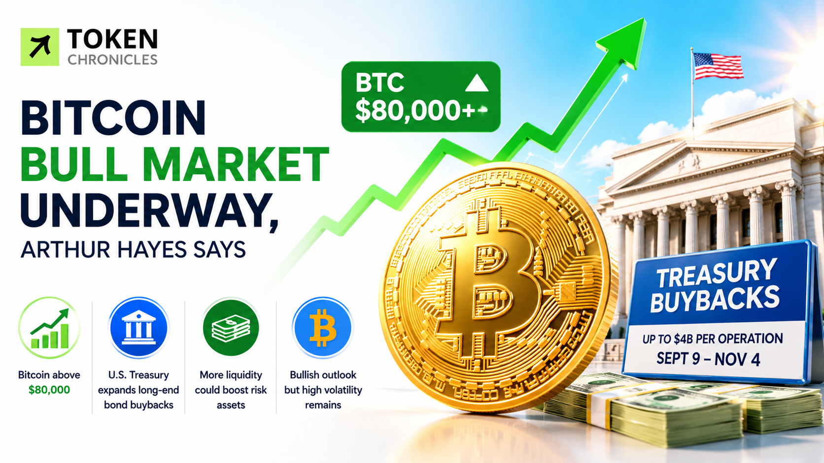 Bitcoin Bull Market May Be Underway: Arthur Hayes
