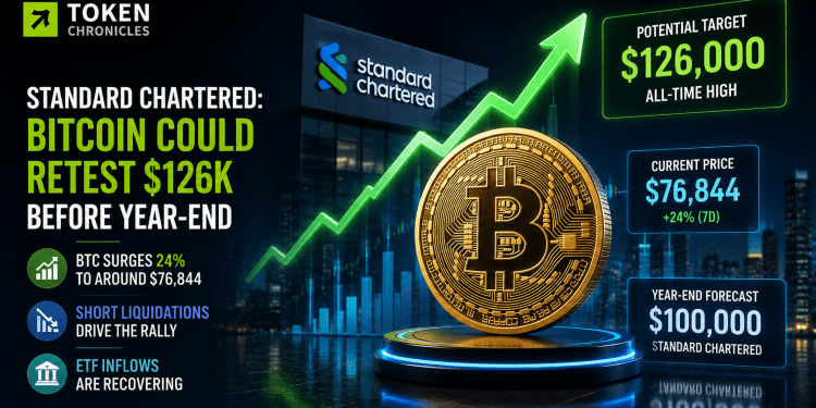 Standard Chartered Says Bitcoin Could Retest $126K Before Year-End