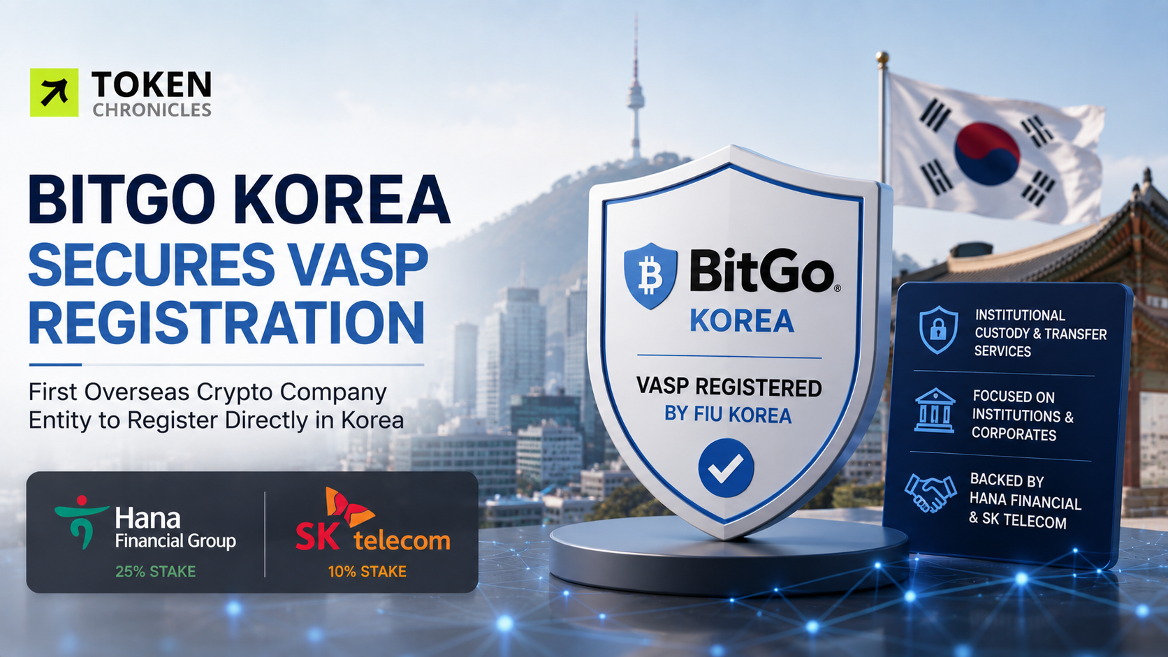 BitGo Korea Secures VASP Registration Ahead of Stricter Crypto Rules
