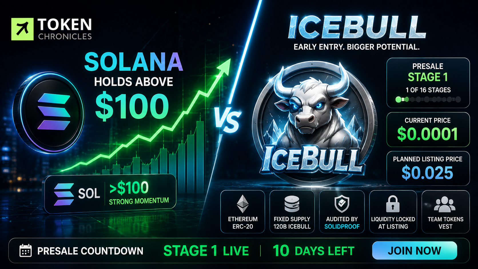 Solana Holds Above $100 as IceBull Presale Draws Attention in August Crypto Market