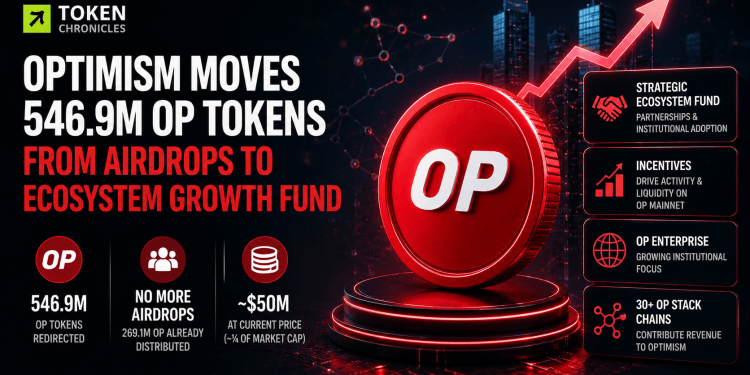 Optimism Redirects 546.9M OP Tokens From Airdrops to Ecosystem Growth