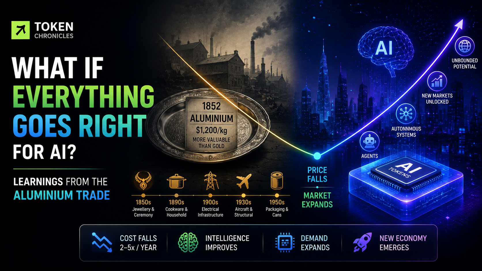 What If AI Actually Goes Right? The Aluminium Lesson for Tokens, Compute and the Next Technology Cycle