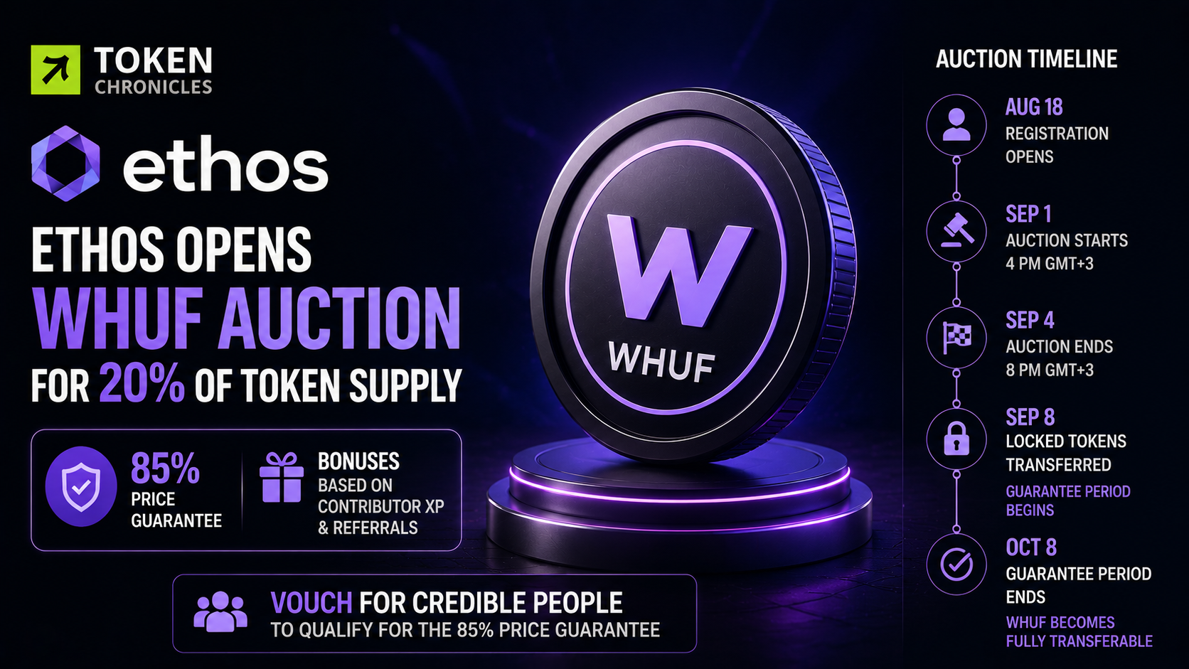 Ethos to Auction 20% of WHUF Token Supply Starting September 1