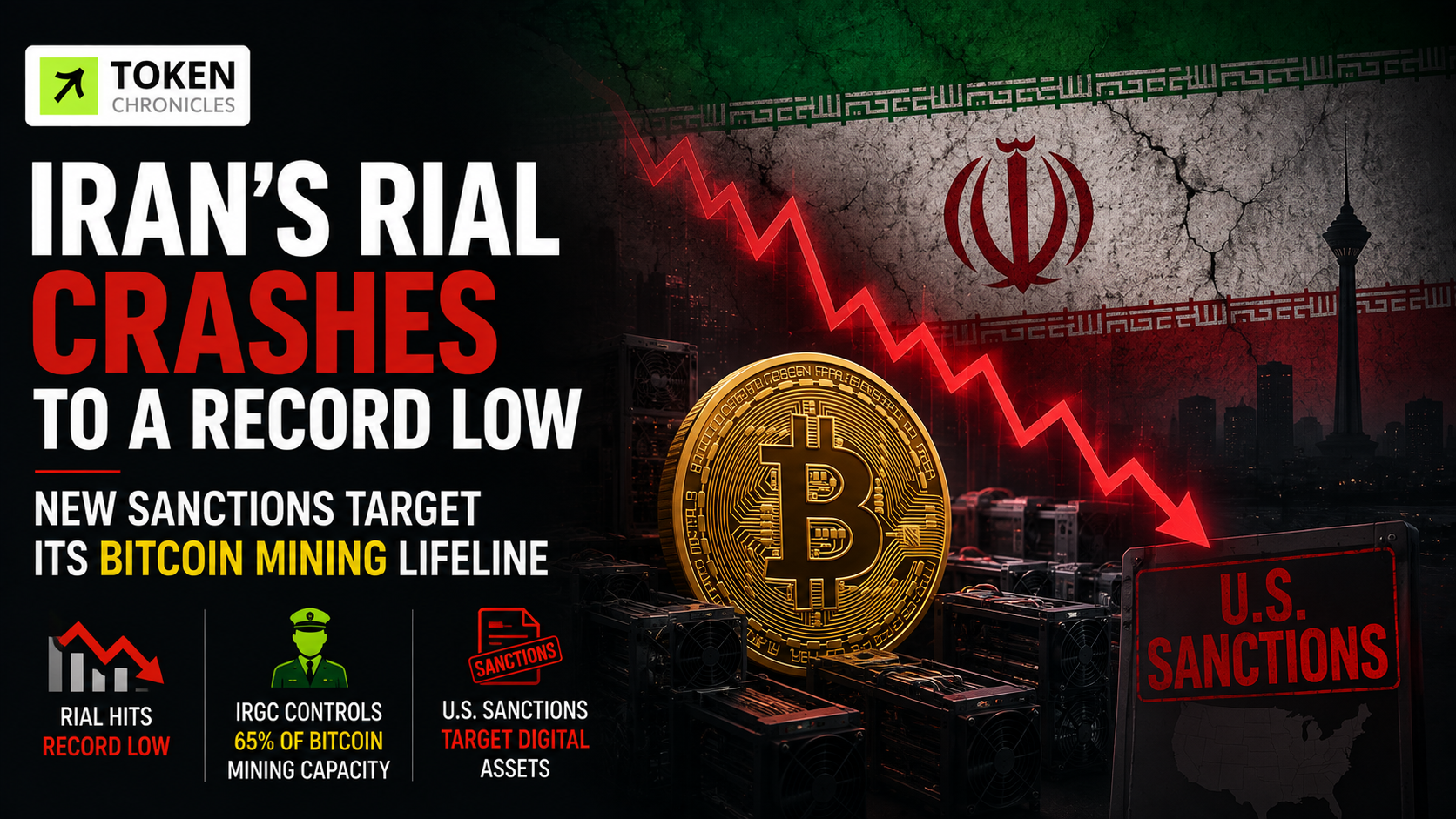 Iran’s Rial Hits Record Low as New US Sanctions Put Crypto Network Under Pressure