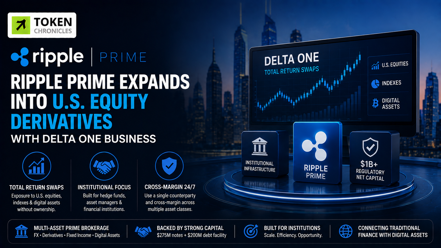 Ripple Prime Enters U.S. Equity Derivatives With New Delta One Service