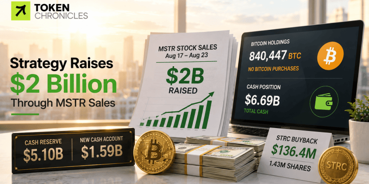 Strategy Raises $2B Through MSTR Sales While Holding Bitcoin Purchases
