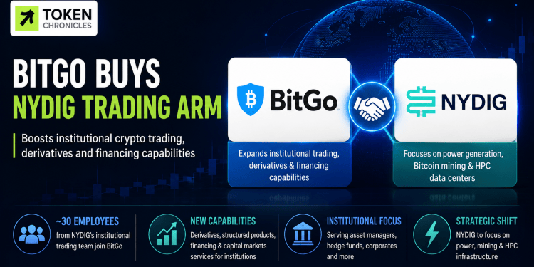 BitGo Acquires NYDIG’s Institutional Trading Business