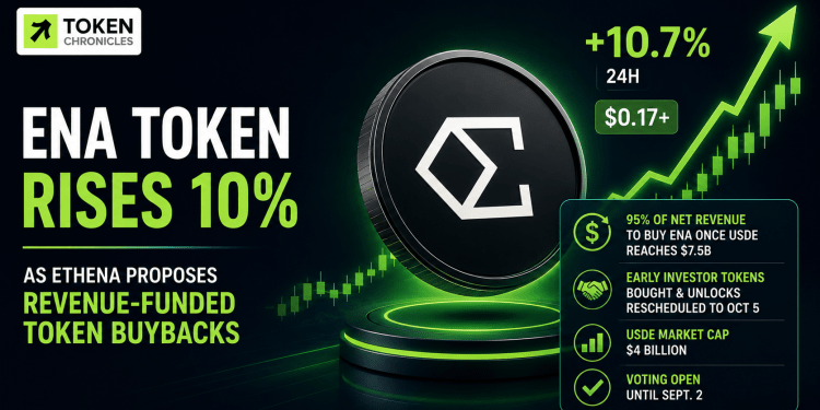ENA Jumps 10% as Ethena Proposes Revenue-Funded Buybacks