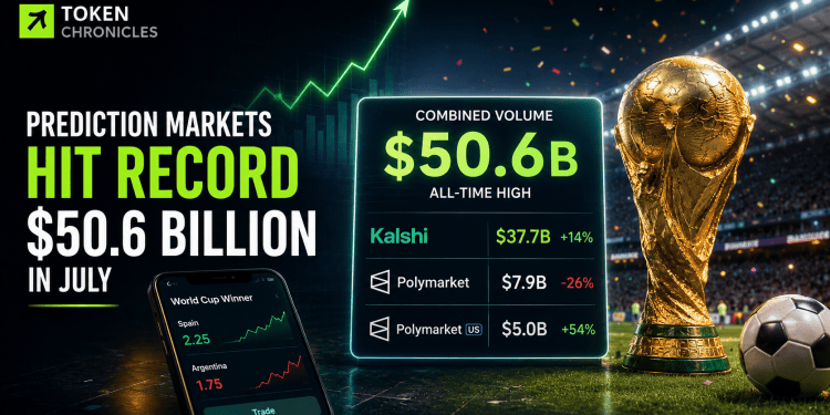 Prediction Markets Hit Record $50.6 Billion in July as World Cup Trading Drives Growth