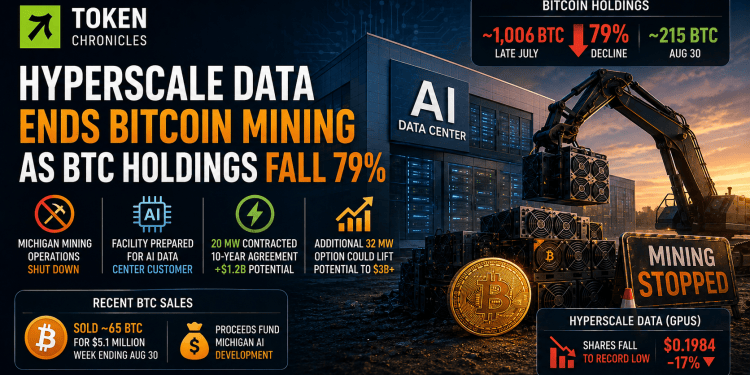 Hyperscale Data Ends Michigan Bitcoin Mining as BTC Holdings Plunge 79%