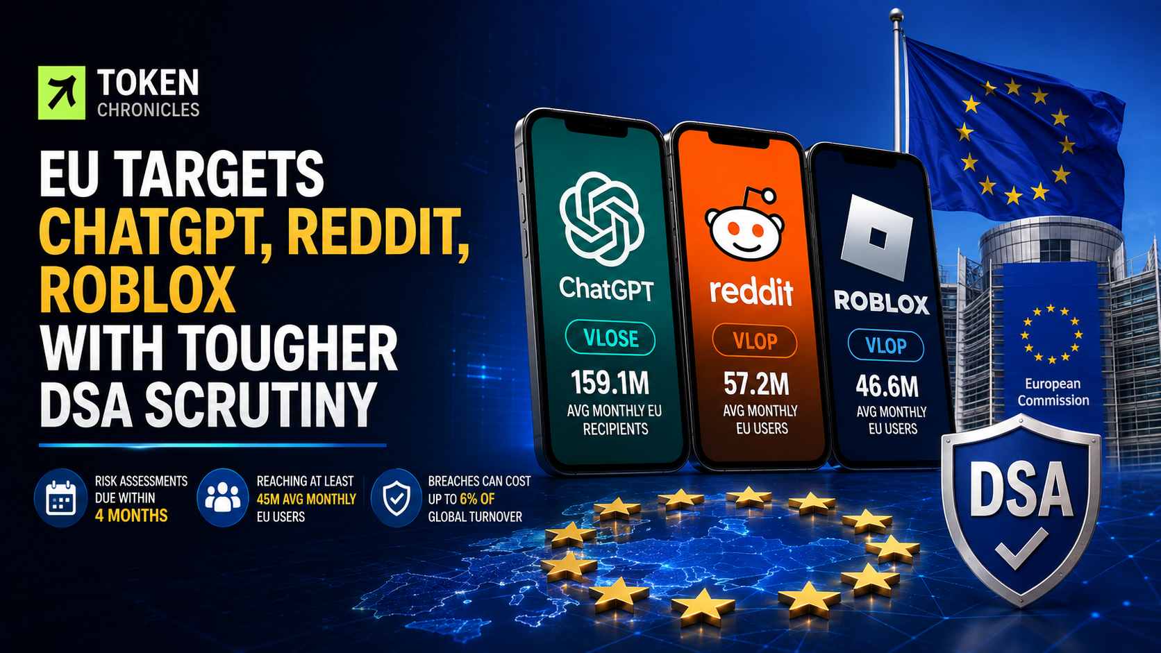 EU Places ChatGPT, Reddit and Roblox Under Tougher Digital Services Act Oversight
