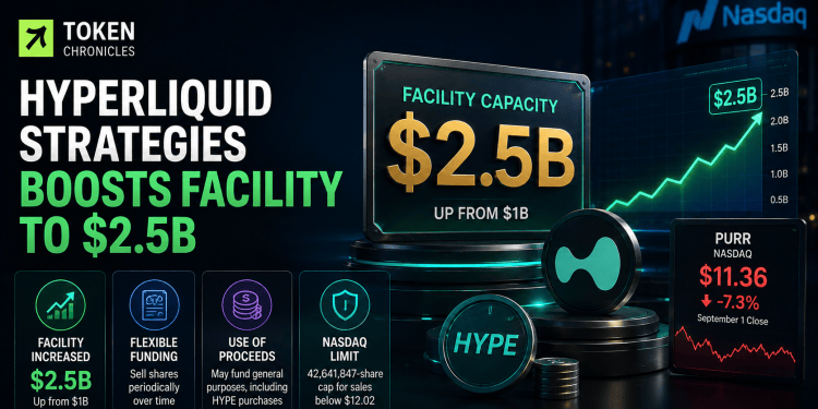 Hyperliquid Strategies Expands Equity Financing Facility to $2.5B